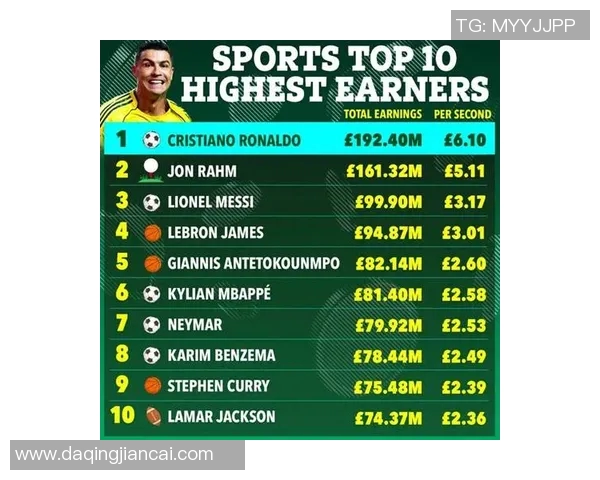 2023年全球足球明星最新名单及其精彩表现分析