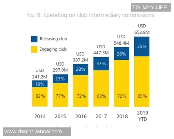 足球明星经纪人薪资揭秘:行业内幕与收入水平分析 足球明星经纪人薪资揭秘:行业内幕与收入水平分析